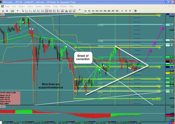 USDJPY-WIS.jpg