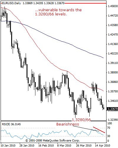 eurusd100vvv.gif