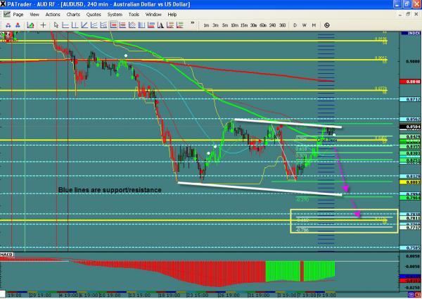 AUDUSD-WIS.jpg