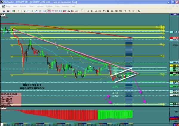 EURJPY-WIS.jpg