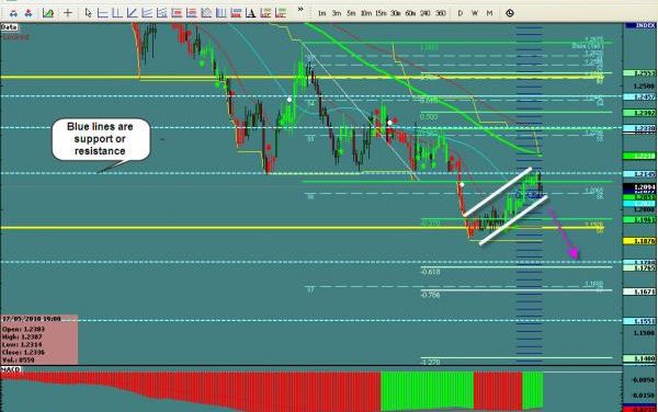 EURUSD-WIS.jpg