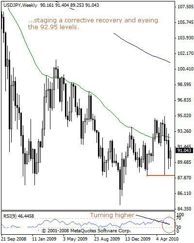 usdjpy64a.gif