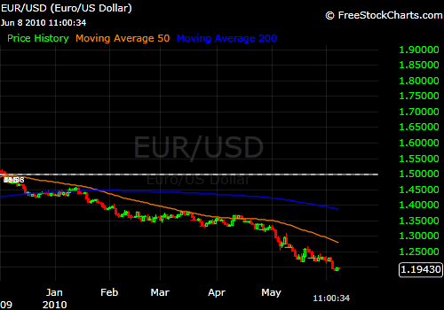 68eurusd.png