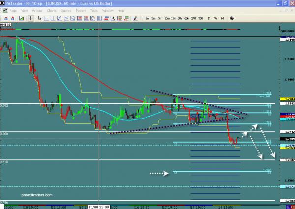 EURUSD-WIS1a.jpg