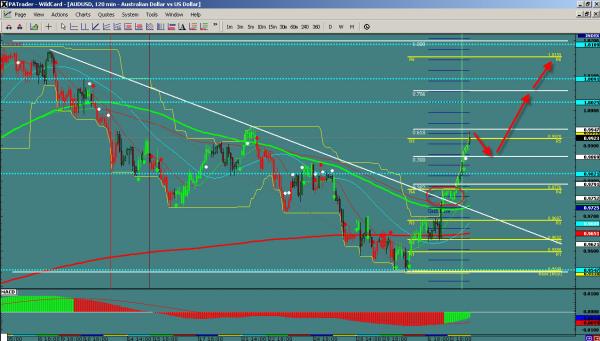 AUDUSD-WIS1a.jpg