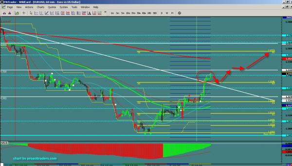 EURUSD-WIS.jpg