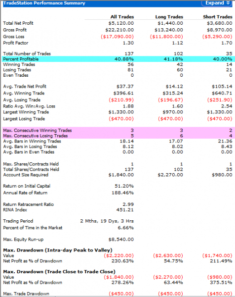 TF_Trends_from_May_25_2010_fwd_test_stats.png