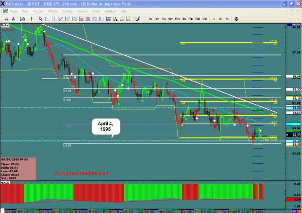 USDJPY-WIS1a.jpg