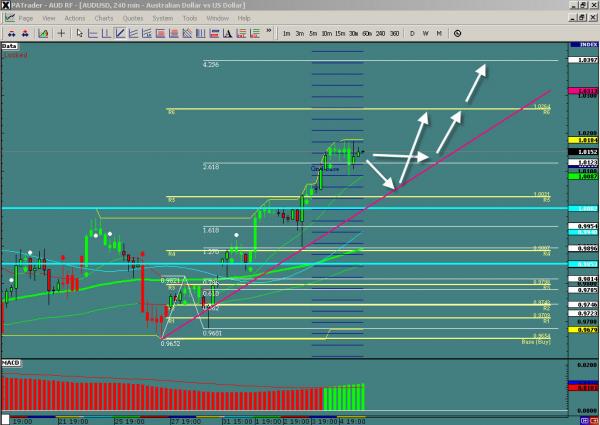 AUDUSD-WIS.jpg