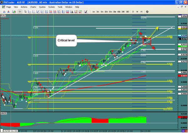 AUDUSD-WIS2.jpg