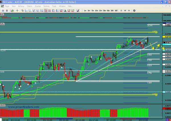 AUDUSD-tod.jpg