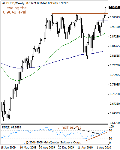 audusd61bbbb.gif