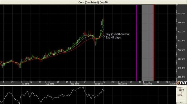 Dec_Corn_put.JPG