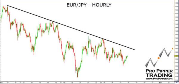 propipper_eurjpy_10.28.10.jpg