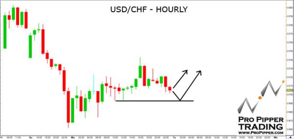 propipper_usdchf_10.26.10.jpg