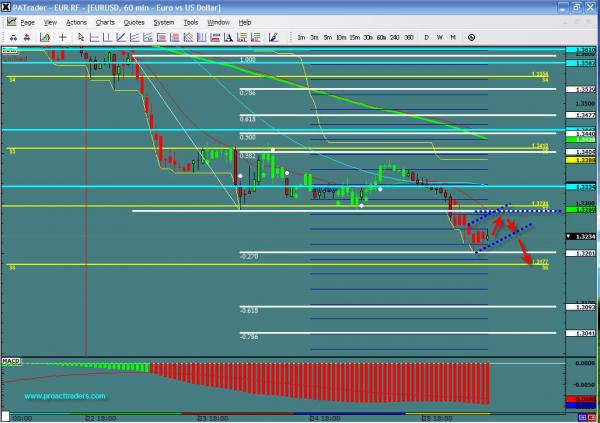 EURUSD-wis1a.jpg