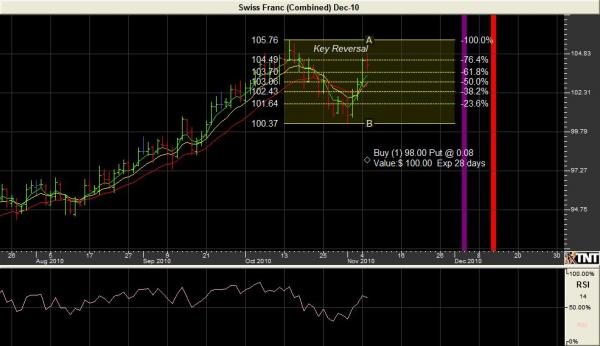 dec_swiss_franc.JPG