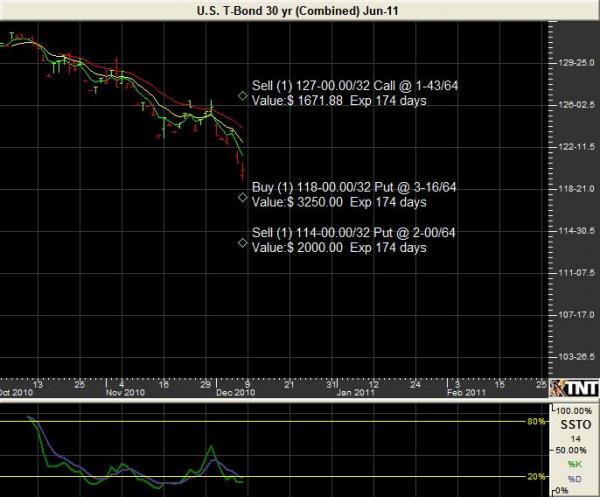 june11_bond_puts.JPG