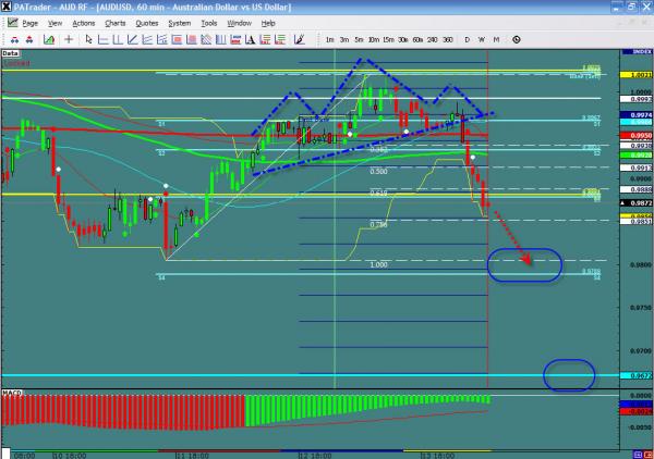 AUDUSD-wisS1a.jpg