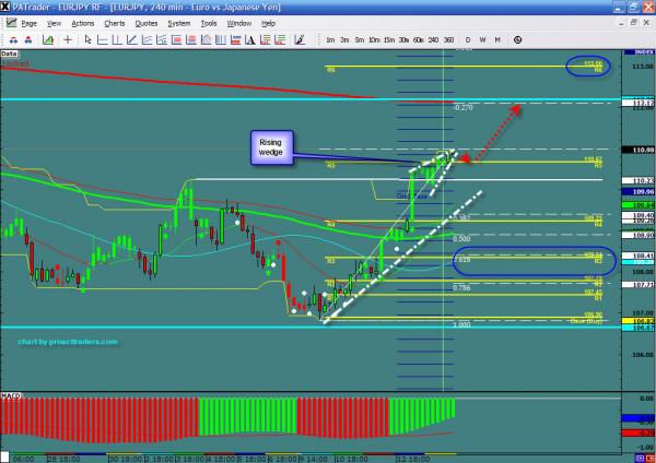 EURJPY-wiss.jpg