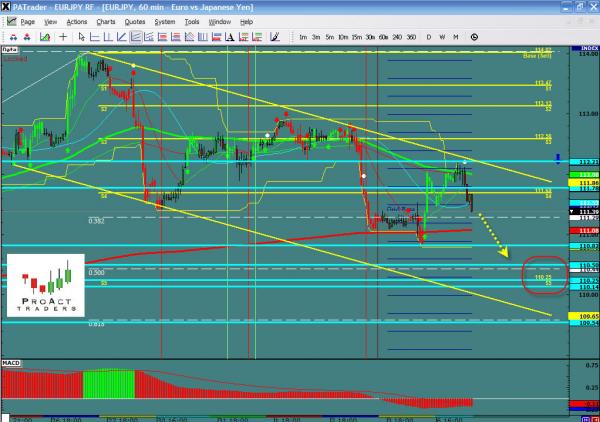 EURJPY-02-07.jpg