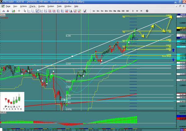 audusd-ws9.jpg