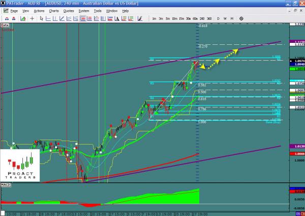 audusd-ws12.jpg