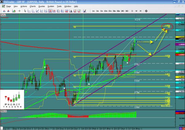 gbpusd-ws12.jpg