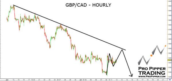 propipper_gbpcad_7.12.11.jpg