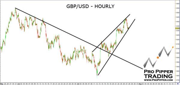 propipper_gbpusd_7.28.11.jpg