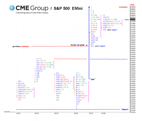 10-30-11_WEEKLY_SP-MP.PNG