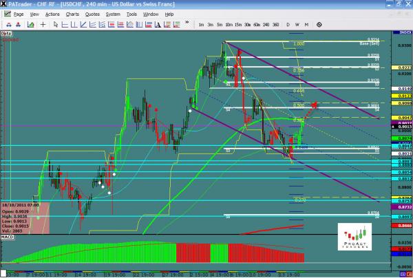 USDCHF-10-18.jpg