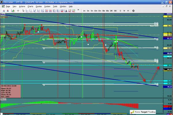 USDJPY-04-30-12.jpg