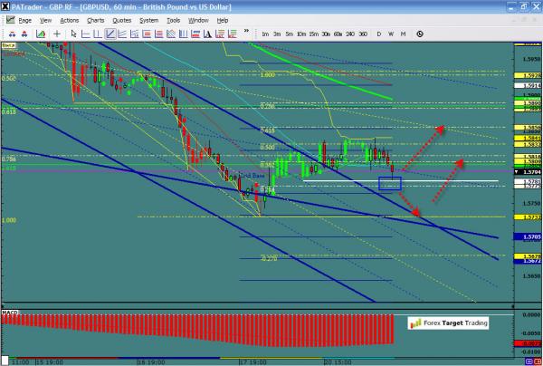 GBPUSD-05-21-12.jpg