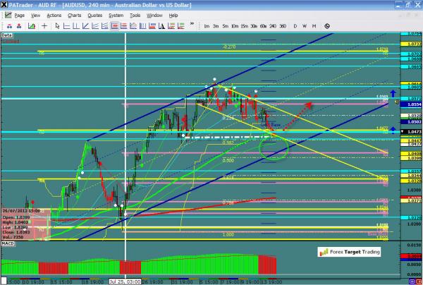 AUDUSD-08-15-2012.jpg