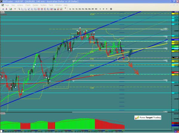 AUDUSD-08-24-2012.jpg