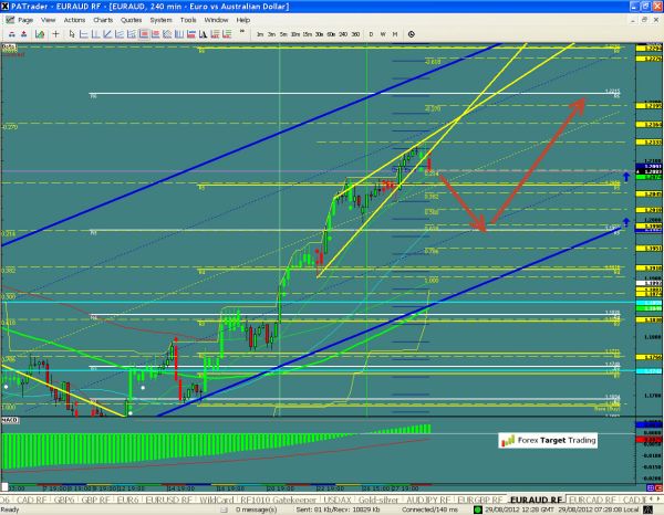 EURAUD-08-29-2012.jpg