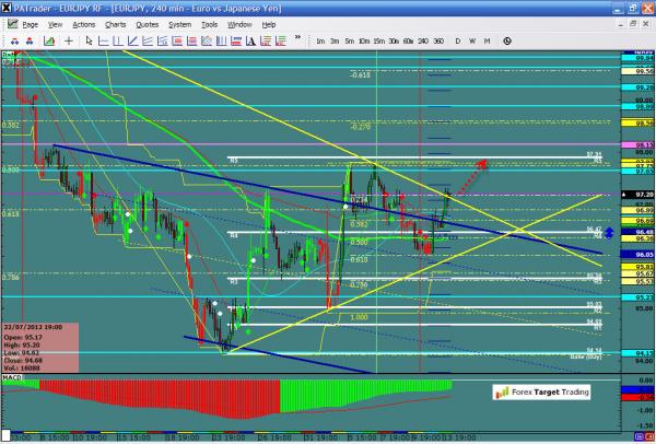 EURJPY-08-14-2012.jpg