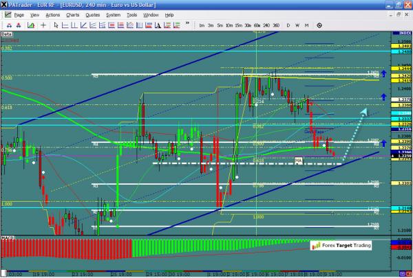 EURUSD-08-10-2012.jpg