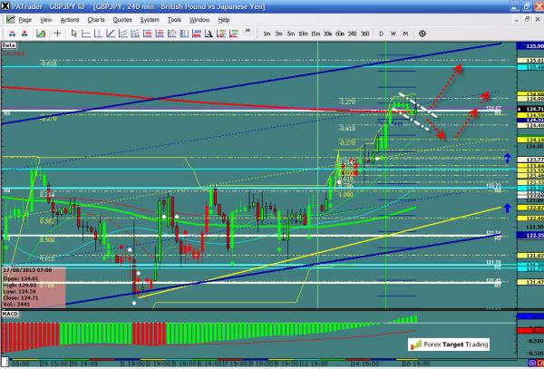 GBPJPY-08-17-2012.jpg