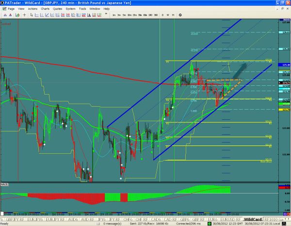 GBPJPY-08-30-2012.jpg