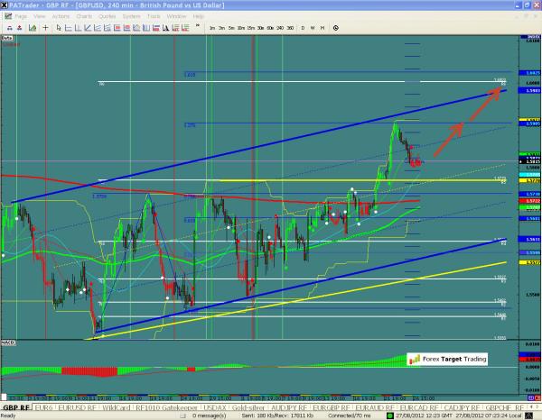 GBPUSD-08-27-2012.jpg