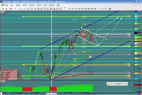 audusd-ws1-34.jpg