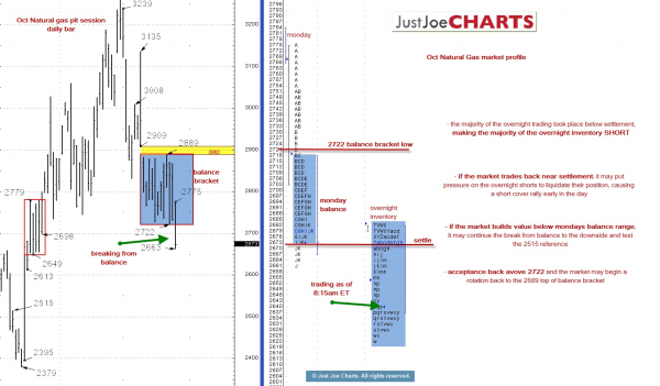 NYMEX Market Analysis