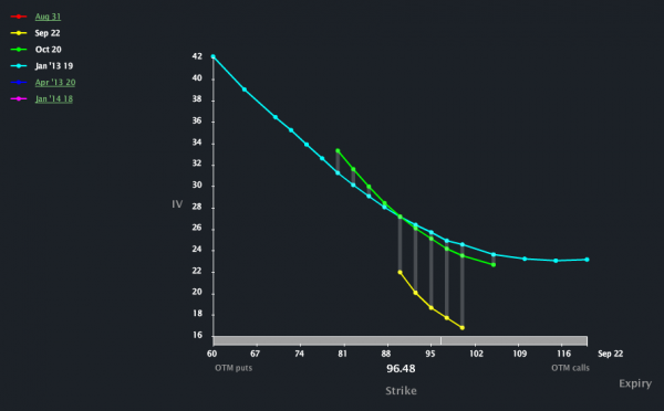 Nike Stock Volatility