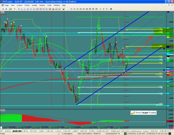 AUDUSD-09-27-2012.jpg