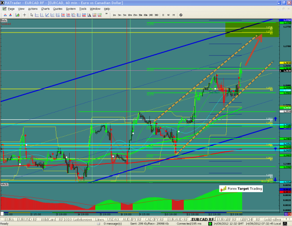 EURCAD-09-14-2012.png