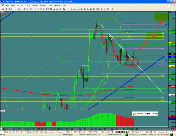 EURCAD-09-25-2012.jpg