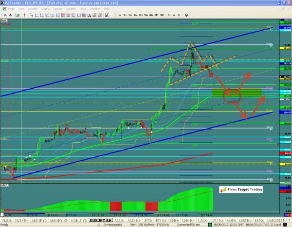 EURJPY-09-18-2012.jpg