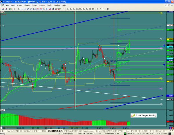 EURUSD-09-06-2012.jpg